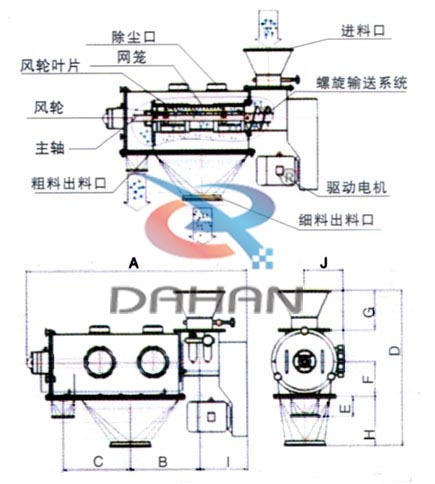 氣流篩分機結構圖