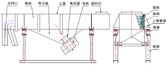 風(fēng)冷式直線振動(dòng)篩